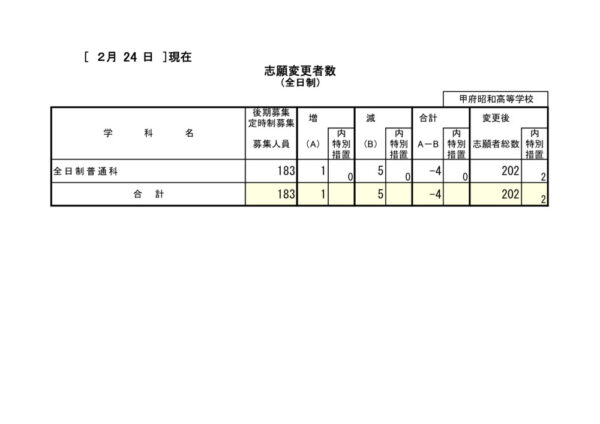 10甲府昭和(様式4-1)2月24日HP掲載用のサムネイル