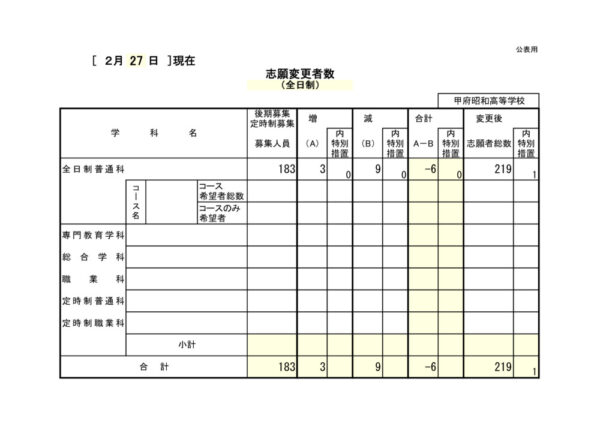 10甲府昭和 様式4-1_志願変更者数（２日目）のサムネイル
