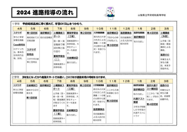 R6 進路指導方針(学校HP用）のサムネイル