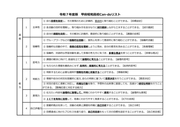 R7_Can-doリストのサムネイル