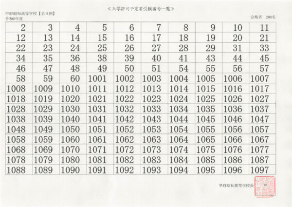 R08 入学許可予定者受検番号一覧のサムネイル